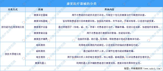 2024年中国康复医疗器械行业市场前景预测研究报告（简版）(图1)