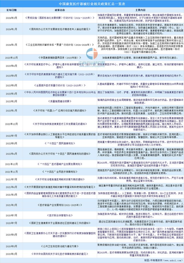 2024年中国康复医疗器械行业市场前景预测研究报告（简版）(图2)