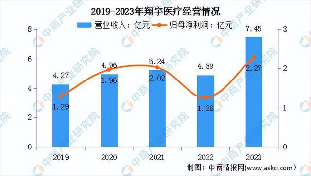 2024年中国康复医疗器械行业市场前景预测研究报告（简版）(图9)