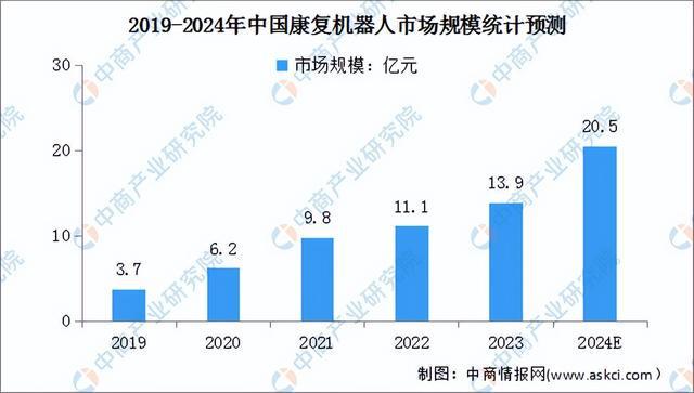 2024年中国康复医疗器械行业市场前景预测研究报告（简版）(图8)