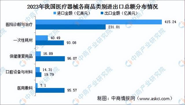 2024年中国康复医疗器械行业市场前景预测研究报告（简版）(图7)