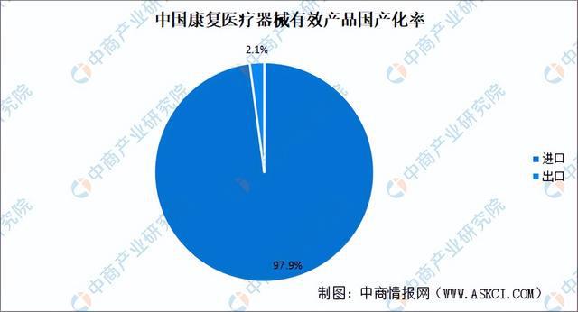 2024年中国康复医疗器械行业市场前景预测研究报告（简版）(图6)