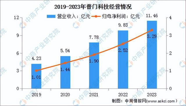 2024年中国康复医疗器械行业市场前景预测研究报告（简版）(图13)