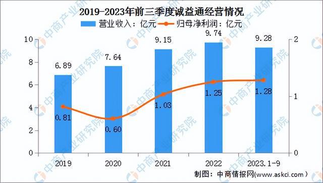 2024年中国康复医疗器械行业市场前景预测研究报告（简版）(图15)