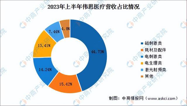 2024年中国康复医疗器械行业市场前景预测研究报告（简版）(图12)