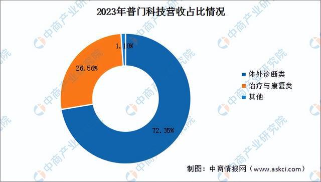 2024年中国康复医疗器械行业市场前景预测研究报告（简版）(图14)