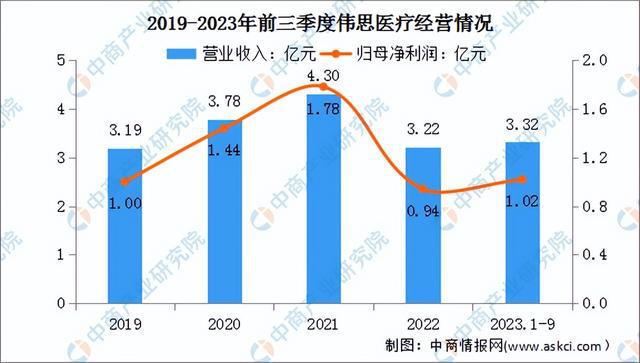 2024年中国康复医疗器械行业市场前景预测研究报告（简版）(图11)