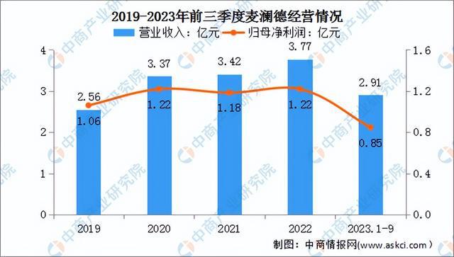 2024年中国康复医疗器械行业市场前景预测研究报告（简版）(图17)