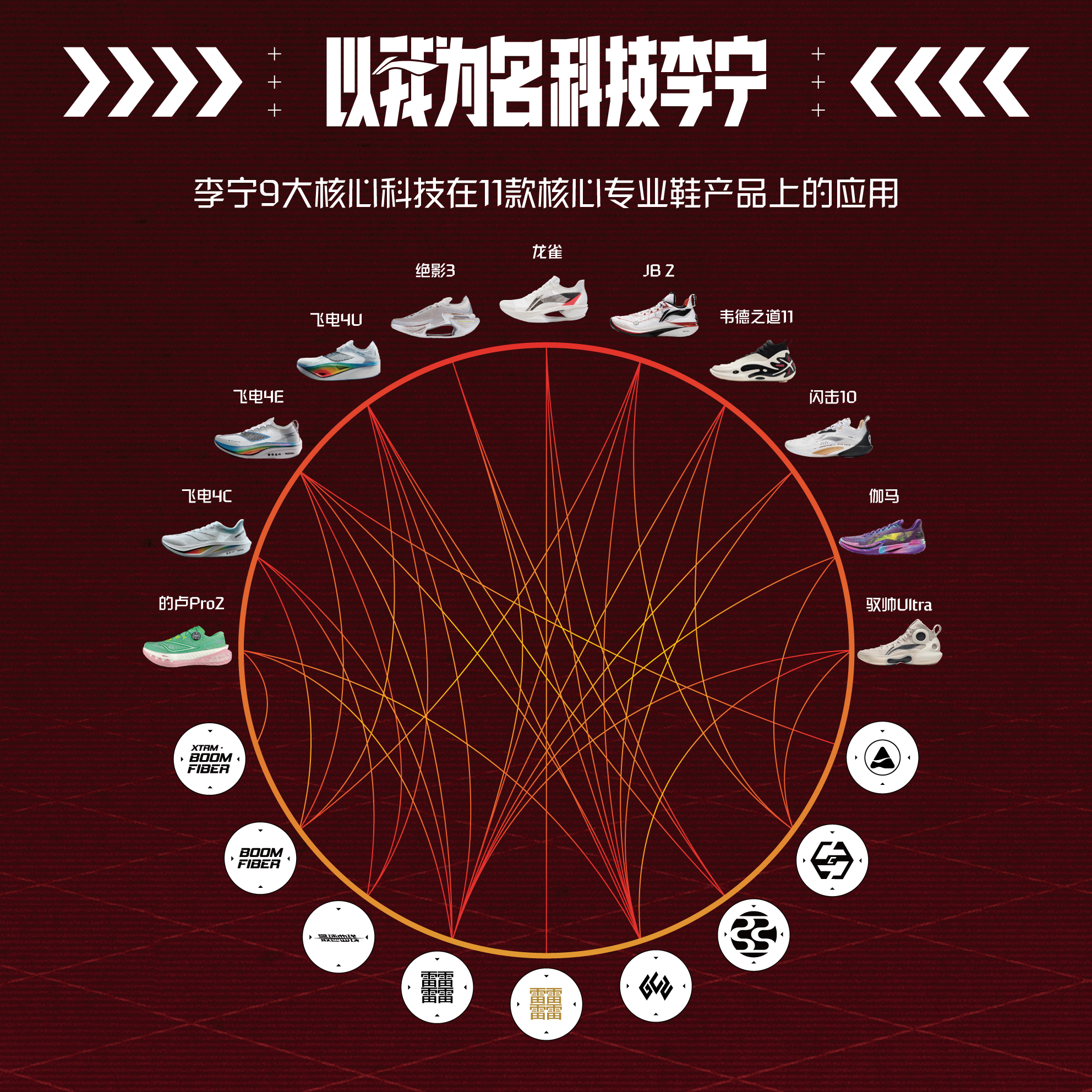 星空智能科技：2024体育大年运动品牌自出招“突围”(图2)