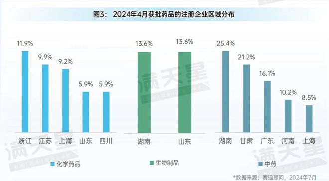 先进制造2024｜医疗器械获批数量创新高——国产力量引领医疗器械行业新飞跃（先进制造数解第5期第5篇）(图3)