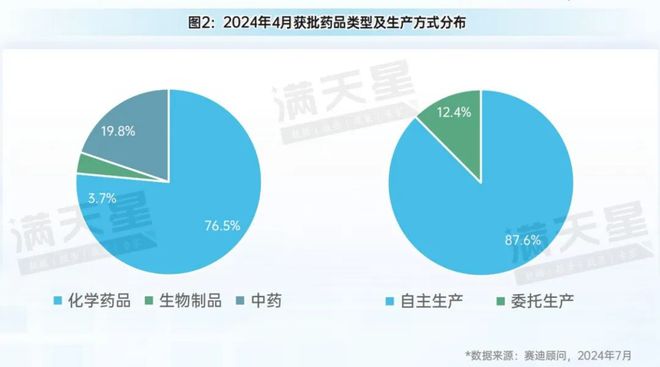 先进制造2024｜医疗器械获批数量创新高——国产力量引领医疗器械行业新飞跃（先进制造数解第5期第5篇）(图2)