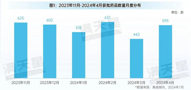 先进制造2024｜医疗器械获批数量创新高——国产力量引领医疗器械行业新飞跃（先进制造数解第5期第5篇）(图1)