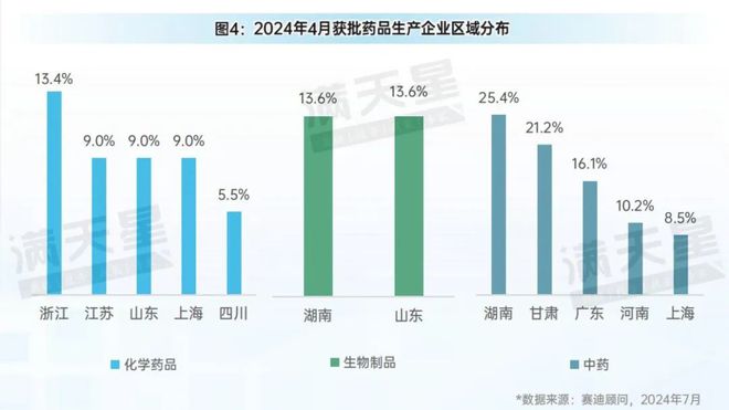 先进制造2024｜医疗器械获批数量创新高——国产力量引领医疗器械行业新飞跃（先进制造数解第5期第5篇）(图4)