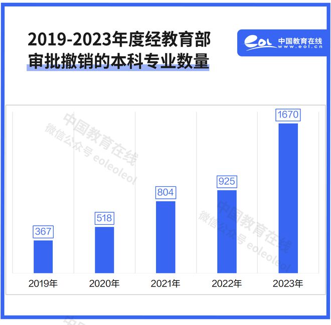 这些专业正在“消失”(图2)