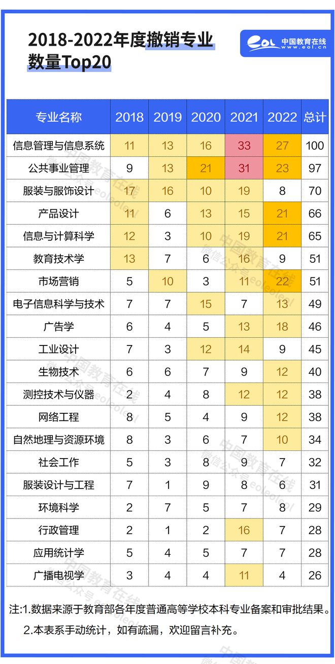 这些专业正在“消失”(图4)