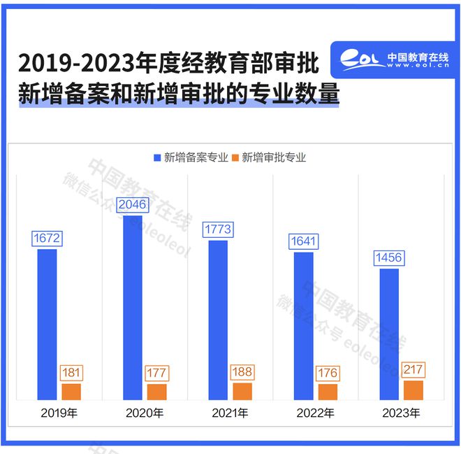 这些专业正在“消失”(图3)