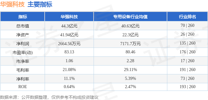 股票行情快报：华强科技（688151）9月12日主力资金净卖出702万元(图2)