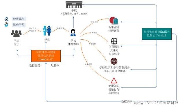 星空体育科技：智能化体育运动设备(图1)