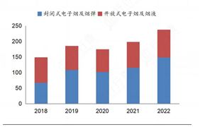 线上健身刺激了智能健身设备销量的增长智能行业市场分析2024(图3)