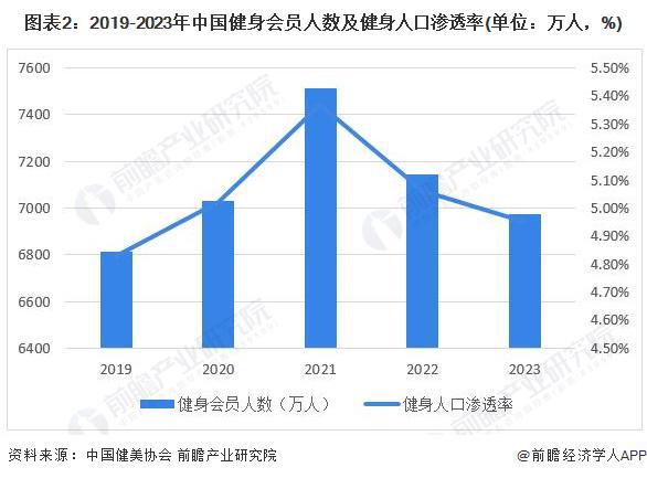 2024年中国训练健身器材行业市场需求现状分析商业健身场馆需求疲软家庭场景增长旺盛(组图)(图2)