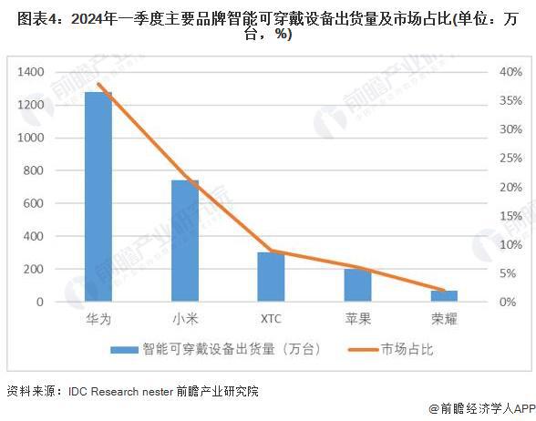 2024年中国训练健身器材行业市场需求现状分析商业健身场馆需求疲软家庭场景增长旺盛(组图)(图4)