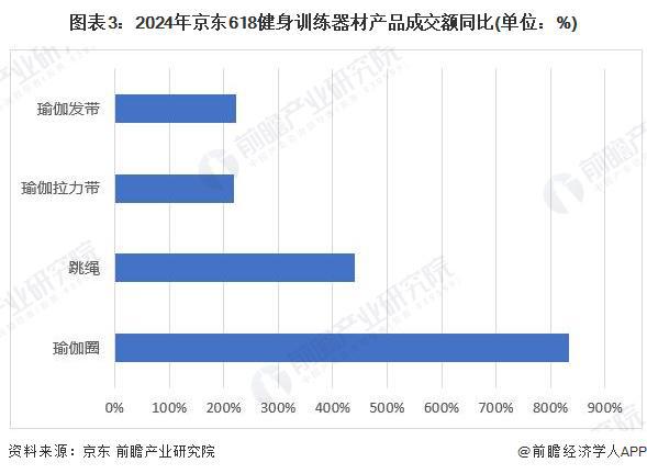 2024年中国训练健身器材行业市场需求现状分析商业健身场馆需求疲软家庭场景增长旺盛(组图)(图3)