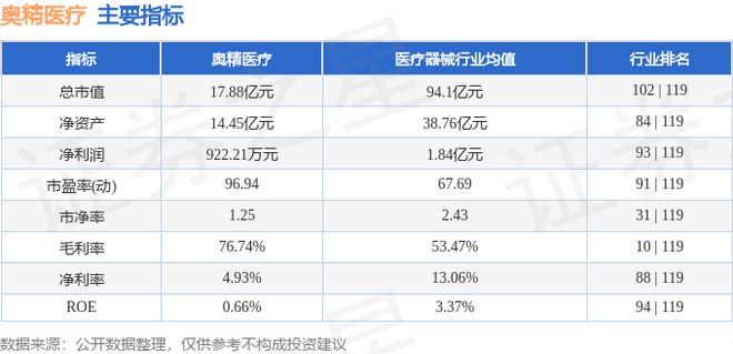 奥精医疗（688613）9月24日主力资金净卖出171781万元(图3)