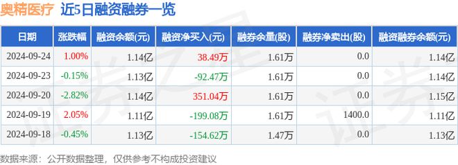 奥精医疗（688613）9月24日主力资金净卖出171781万元(图2)