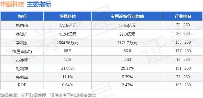 华强科技（688151）9月26日主力资金净买入3352万元(图3)