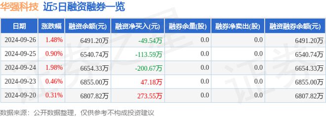 华强科技（688151）9月26日主力资金净买入3352万元(图2)