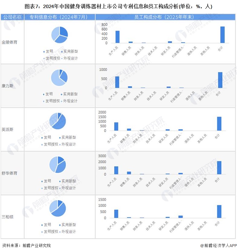 星空体育科技：【最全】2024年中国健身训练器材行业上市公司市场竞争格局分析四大方面进行全方位对比(图2)