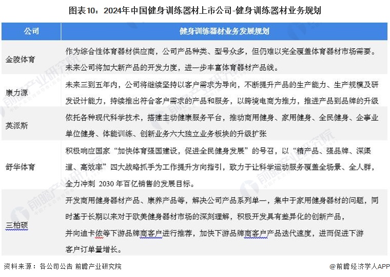 星空体育科技：【最全】2024年中国健身训练器材行业上市公司市场竞争格局分析四大方面进行全方位对比(图5)