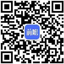 星空体育科技：【最全】2024年中国健身训练器材行业上市公司市场竞争格局分析四大方面进行全方位对比(图6)