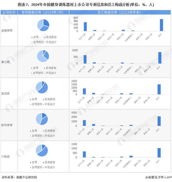 【最全】2024年健身训练器材产业上市公司全方位对比(附业务布局汇总、业绩对比、业务规划等)(图2)