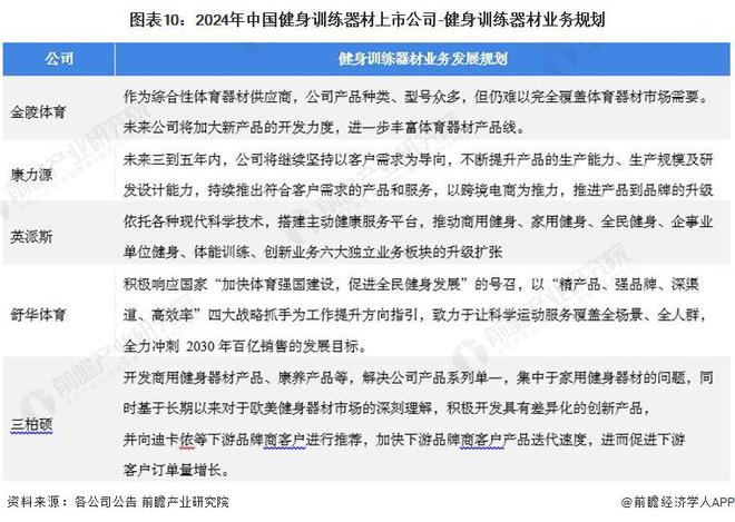 【最全】2024年健身训练器材产业上市公司全方位对比(附业务布局汇总、业绩对比、业务规划等)(图5)