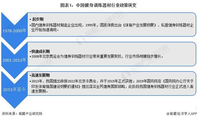 「前瞻分析」2024-2029年中国各省市健身训练器材行业目标解读(图5)