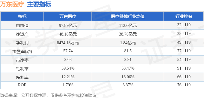 股票行情快报：万东医疗（600055）10月14日主力资金净卖出18799万元(图2)