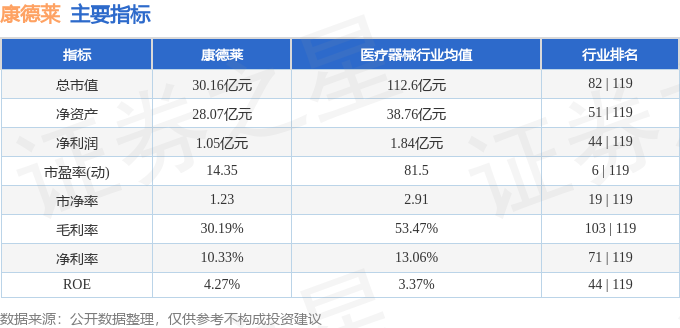 星空体育科技：股票行情快报：康德莱（603987）10月14日主力资金净买入42587万元(图2)