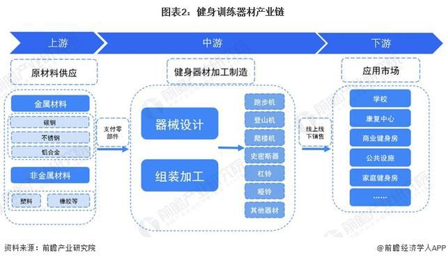 「行业前瞻」2024-2029年中国健身训练器材行业发展分析(图1)