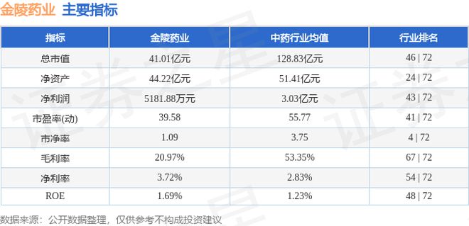 金陵药业（000919）10月14日主力资金净卖出633万元(图2)