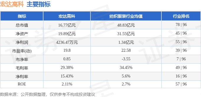 股票行情快报：宏达高科（002144）10月16日主力资金净买入5514万元(图2)