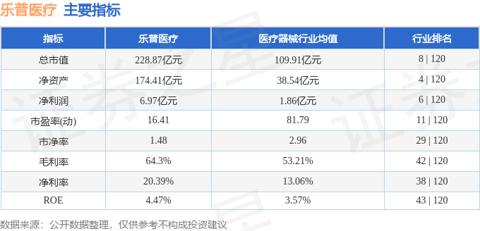 股票行情快报：乐普医疗（300003）10月21日主力资金净卖出223183万元(图2)