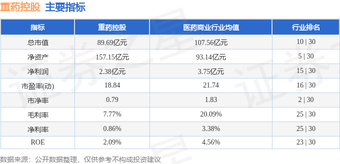 星空体育科技：股票行情快报：重药控股（000950）10月21日主力资金净卖出105606万元(图2)