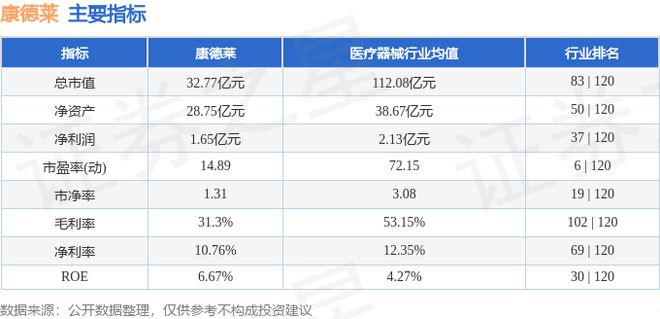 康德莱（603987）10月29日主力资金净卖出87151万元(图2)