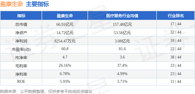 股票行情快报：盈康生命（300143）10月29日主力资金净卖出74235万元(图2)