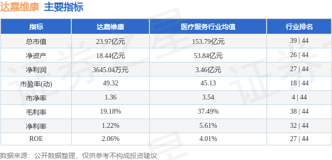 股票行情快报：达嘉维康（301126）10月30日主力资金净卖出78007万元(图2)