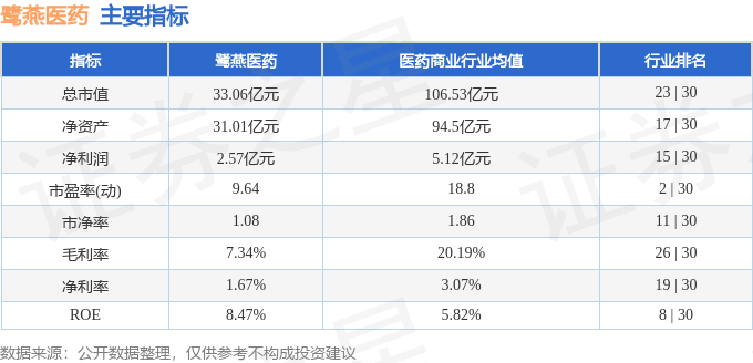 股票行情快报：鹭燕医药（002788）10月30日主力资金净卖出50751万元(图2)