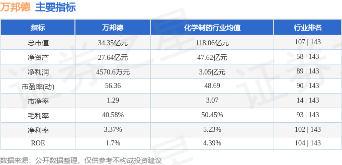 星空体育科技：股票行情快报：万邦德（002082）10月30日主力资金净买入27779万元(图2)