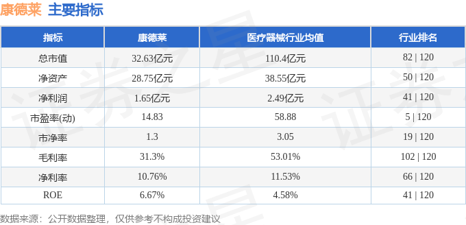 股票行情快报：康德莱（603987）10月31日主力资金净买入23436万元(图2)