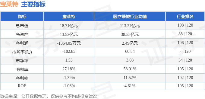 股票行情快报：宝莱特（300246）11月5日主力资金净买入13289万元(图2)